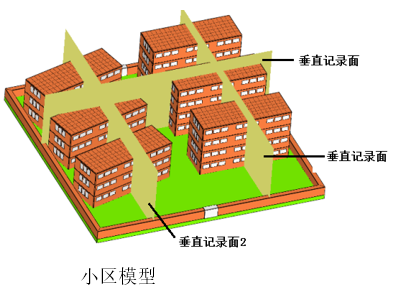 EastWave电磁/光电仿真软件简介图2