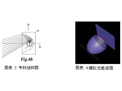 LED照明系统专利数据库图2