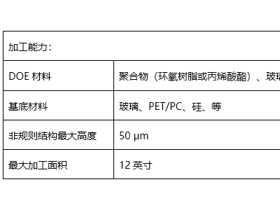 工程匀光片设计与加工承接图2