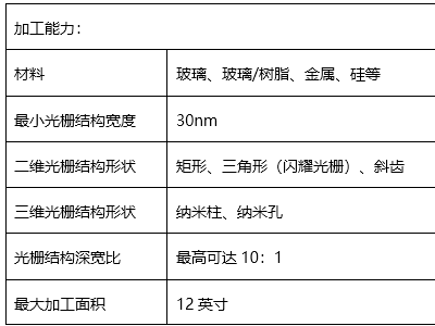 衍射光栅设计与加工承接图2