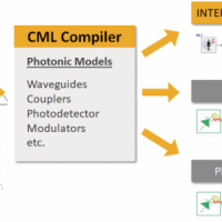 Ansys Lumerical CML Compiler