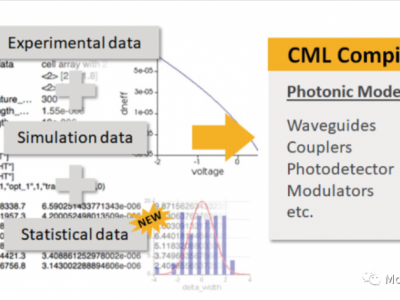 Ansys Lumerical CML Compiler图2