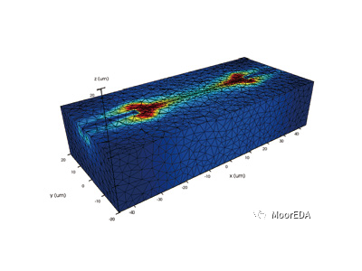 Ansys Lumerical HEAT图3