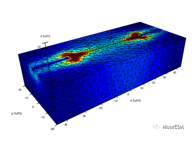 Ansys Lumerical CHARGE图3