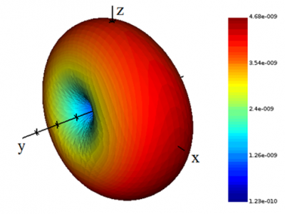 DEVICE多物理场光子设计平台图3