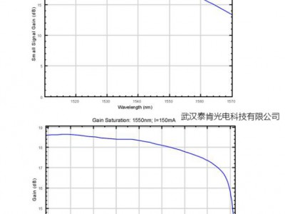 TC-SOA系列半导体光放大模块图3