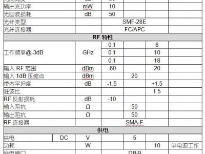 TC-DML系列模拟宽带直调光发射模块图2