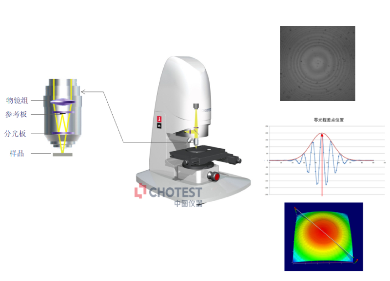 白光干涉三维光学轮廓仪