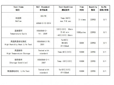 5050球头白光灯珠图3