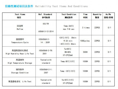 5050球头RGB灯珠图3