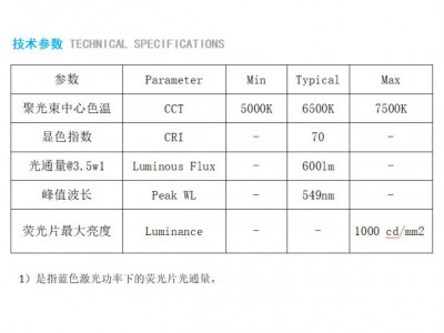 白激光透射荧光片 5300K-5700K 4X4MM蓝转白图2