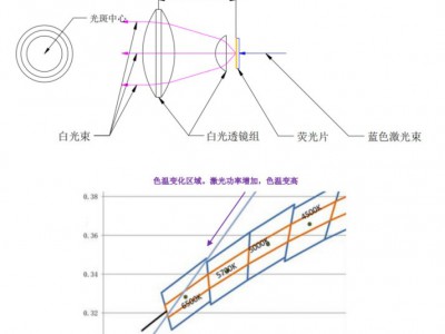 白激光透射荧光片 5300K-5700K 4X4MM蓝转白图3