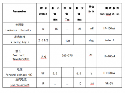 3535UVC LED灯珠 6V 100MA 杀菌消毒深紫外图2