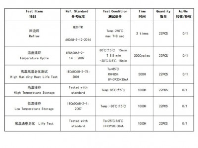 4040RGBW灯珠 0.3W小尺寸四合一RGBW灯珠图2