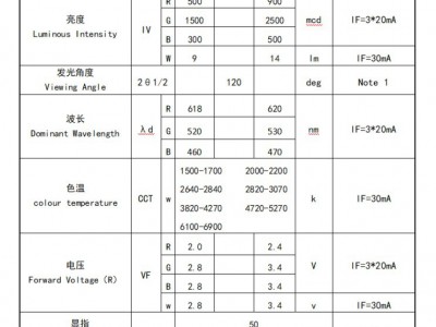 4040RGBW灯珠 0.3W小尺寸四合一RGBW灯珠图3