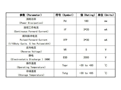 4713RGB灯珠 功率0.2w 晶元芯片图2