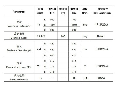 4713RGB灯珠 功率0.2w 晶元芯片图3