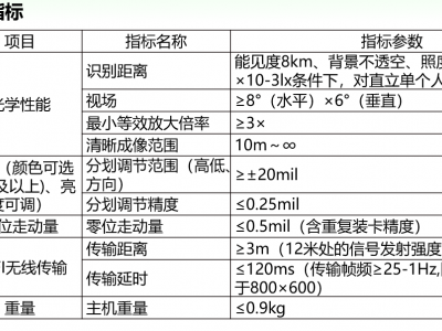 数字微光瞄准镜图3