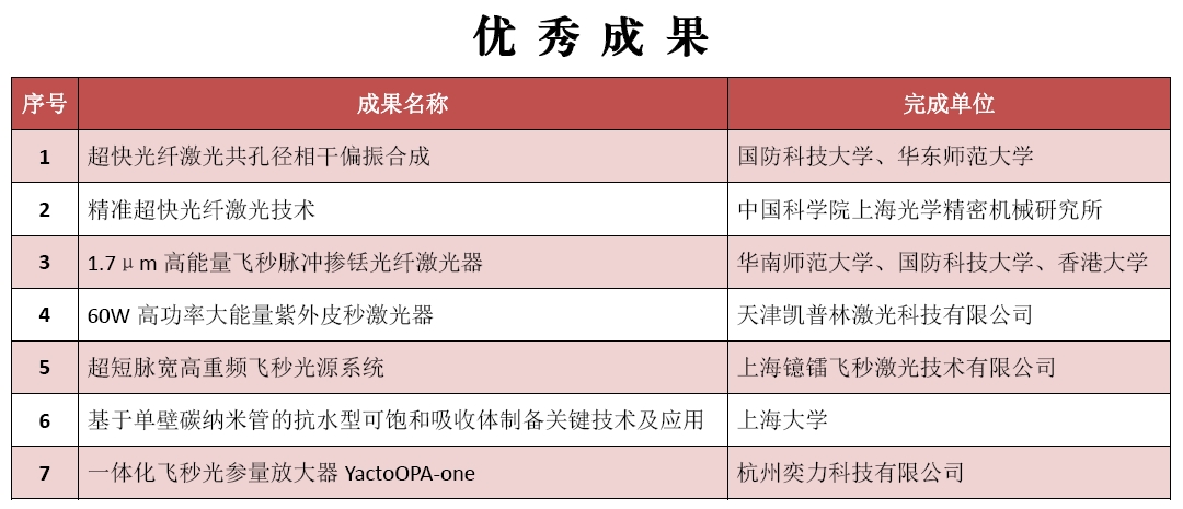 优秀成果名单