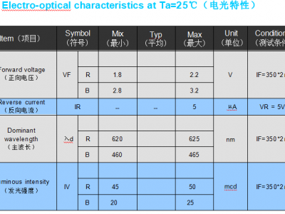 LED陶瓷灯珠图3