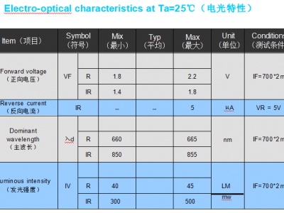 3535陶瓷灯珠图3