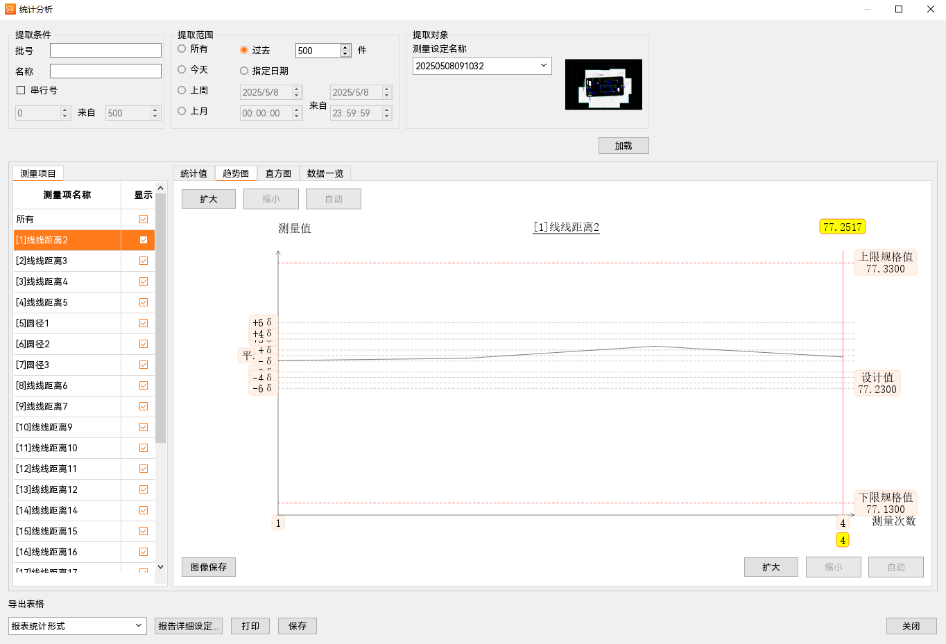 图4  手机中框各数据统计分析趋势图