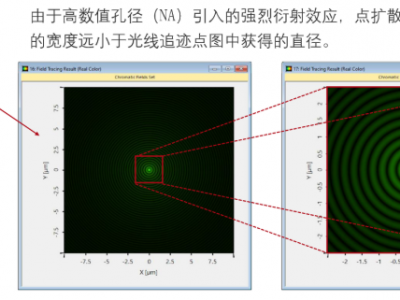 VirtualLab Fusion应用：具有高数值孔径的反射显微镜系统
