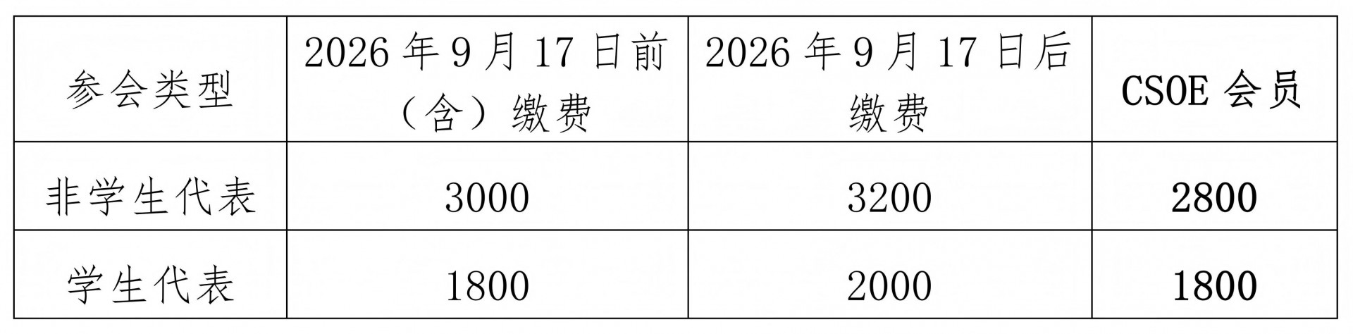 会议费表格