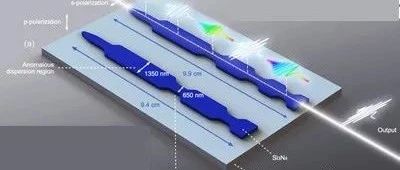 【光电进展】荷兰开发超高效超连续光谱白光激光器芯片